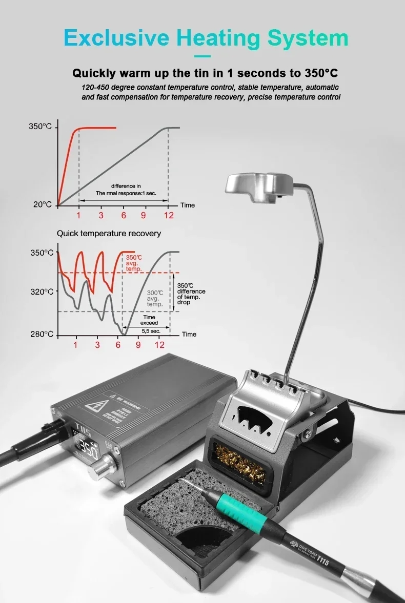 เครื่องเชื่อมเลเซอร์ 2000W 4 i - Laser Soldering Machine Handheld บทวิจารณ์และราคา