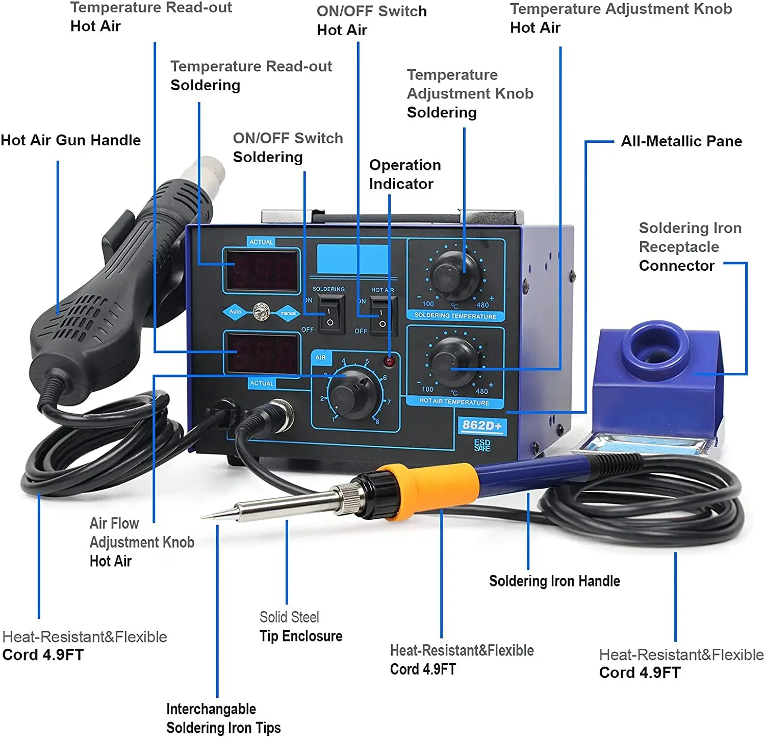 สถานีบัดกรี 2 in 1 750W พร้อมจ - 2 In 1 Soldering Rework Station 750W บทวิจารณ์และราคา